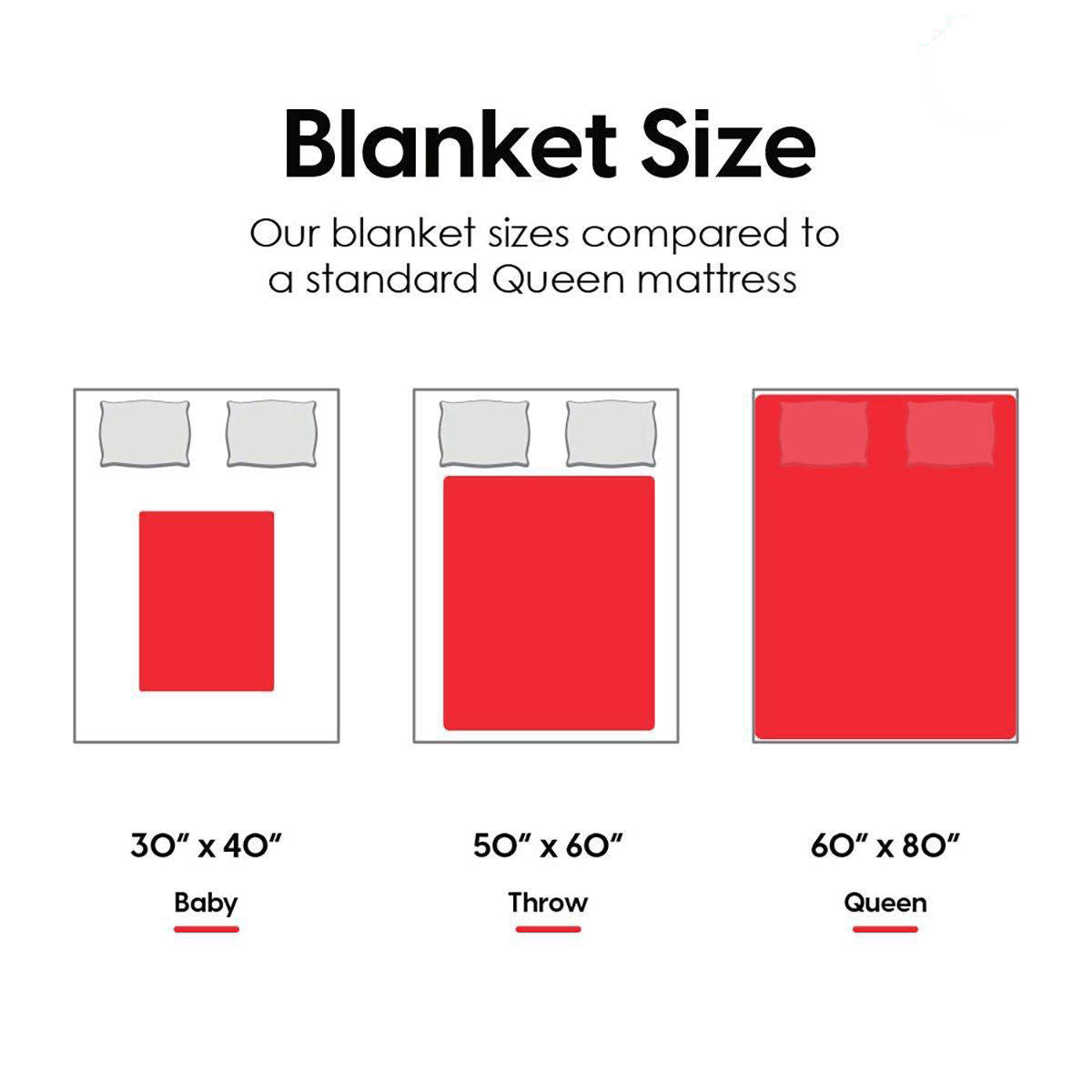 Personalized Memorial Fleece/ Quilt Blanket Memorial Gift Idea For Pet Owner